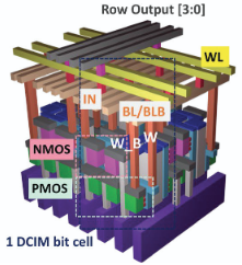 3D CFET digital compute-in-memory bit cell illustration