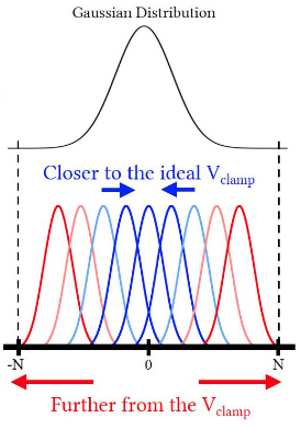 Kolmogorov-Arnold network activation basis illustration