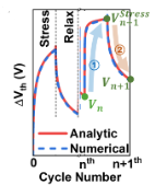 Analytic and numerical bias temperature instability cycle model under alternating stress and relaxation