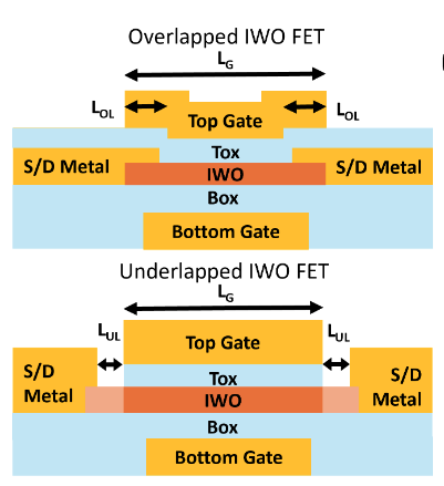 Overlapped and underlapped indium tungsten oxide FET structure comparison